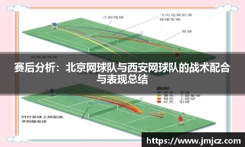 赛后分析：北京网球队与西安网球队的战术配合与表现总结